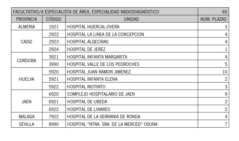 plazas radiodiagnostico